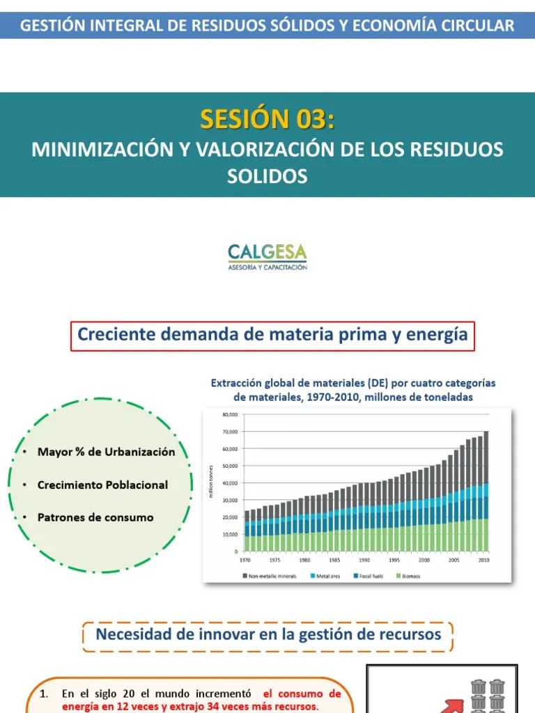 Sesion #03 - MINIMIZACION Y VALORIZACION DE LOS RESIDUOS SOLIDOS ...