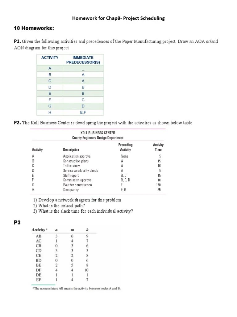 Project Scheduling Homework: Ten Practice Problems Analyzing Critical Paths, Slack Times, And ...