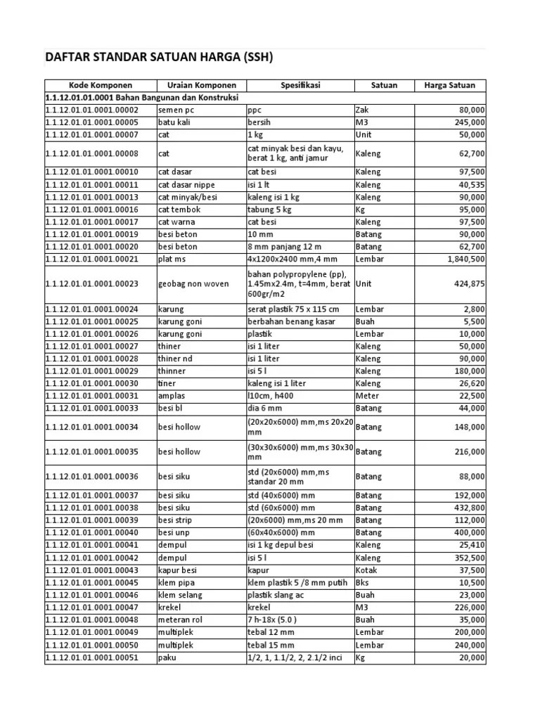 Standar Harga (SSH, Sbu, HSPK Dan Asb) - 21112022 | PDF