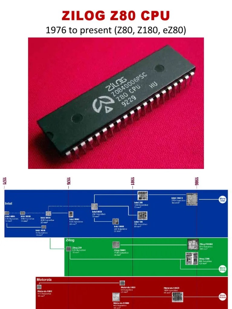 Z80 Programming | PDF | Central Processing Unit | Manufactured Goods