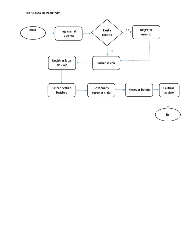 Diagrama De Procesos | PDF