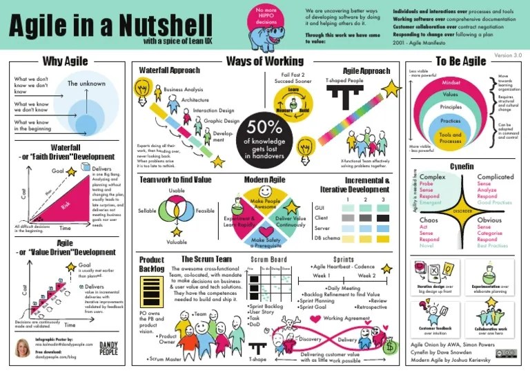 Agile In A Nutshell: An Introduction To Agile Principles, Practices ...