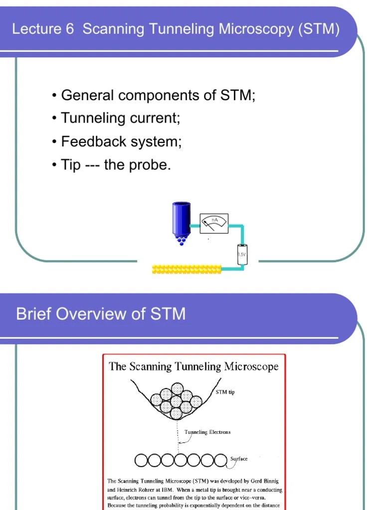 Lecture 6 STM | PDF | Scanning Tunneling Microscope | Quantum Tunnelling