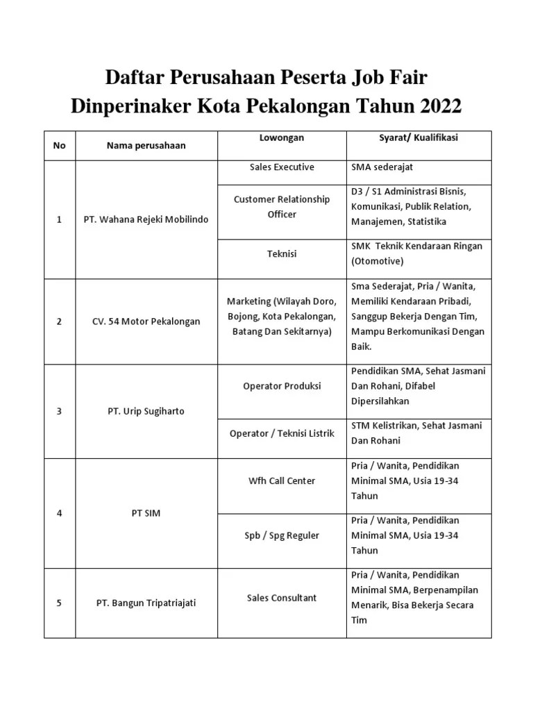 Daftar Perusahaan Peserta Job Fair Dinperinaker Kota Pekalongan Tahun 2022 | PDF