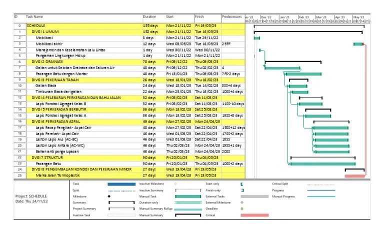 SCHEDULE Ms Project | PDF
