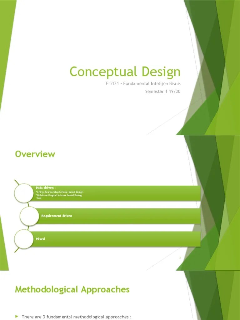 IF5171 13 Conceptual Design | PDF | Conceptual Model | Databases