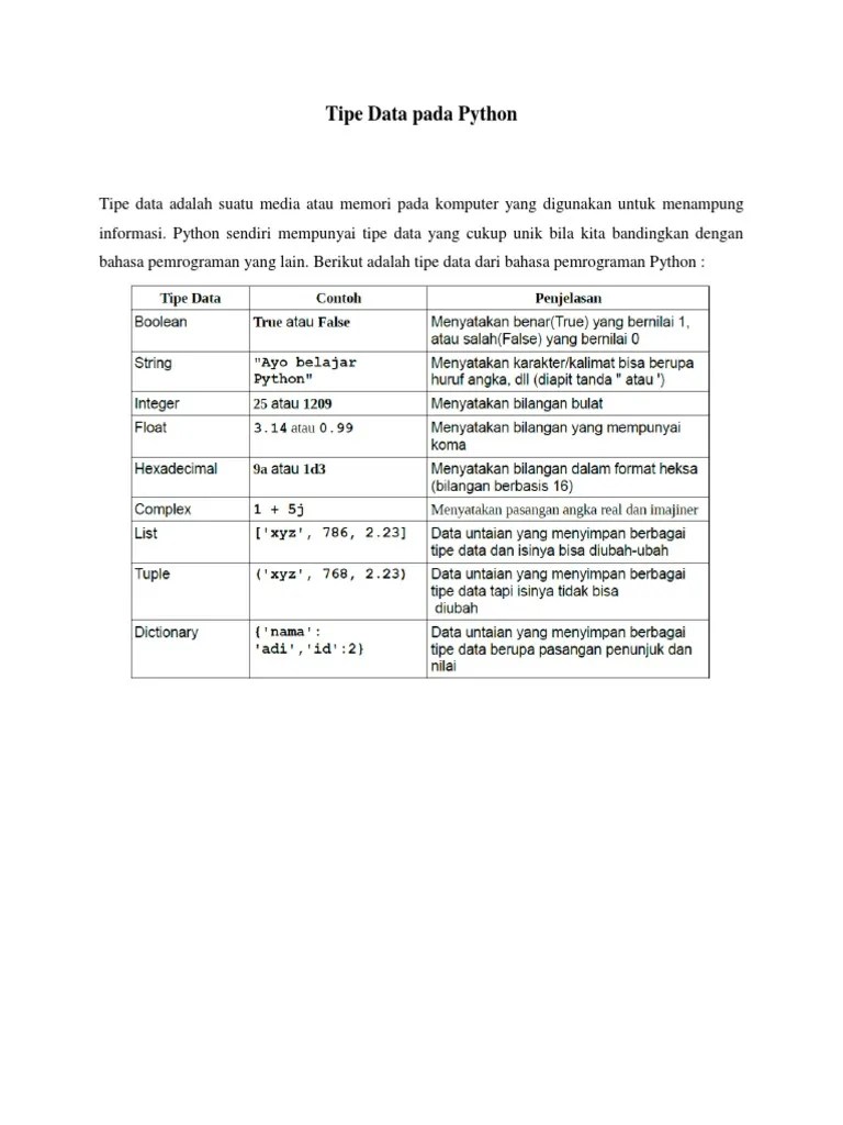 Tipe Data Variabel Dan Operator Pdf Komputer