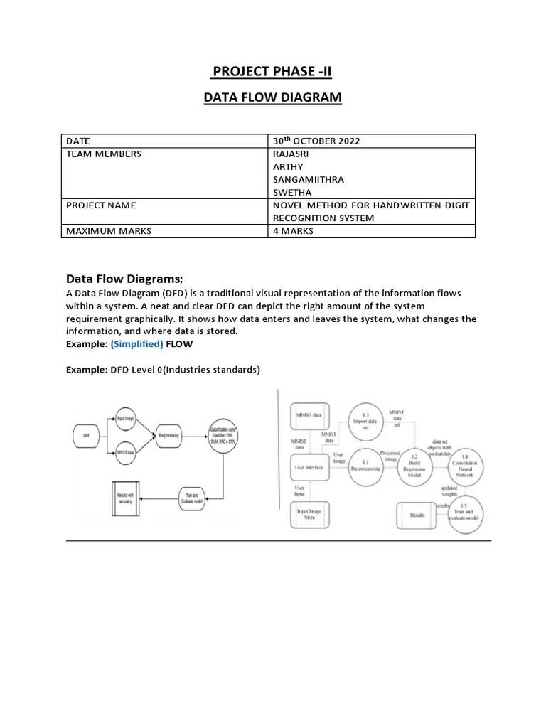 Data Flow Diagrams | PDF | Application Software | Information Age