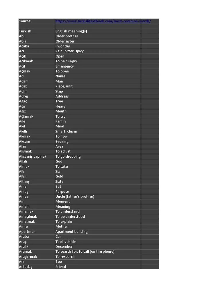 The 1000 Most Common Words In Turkish | PDF