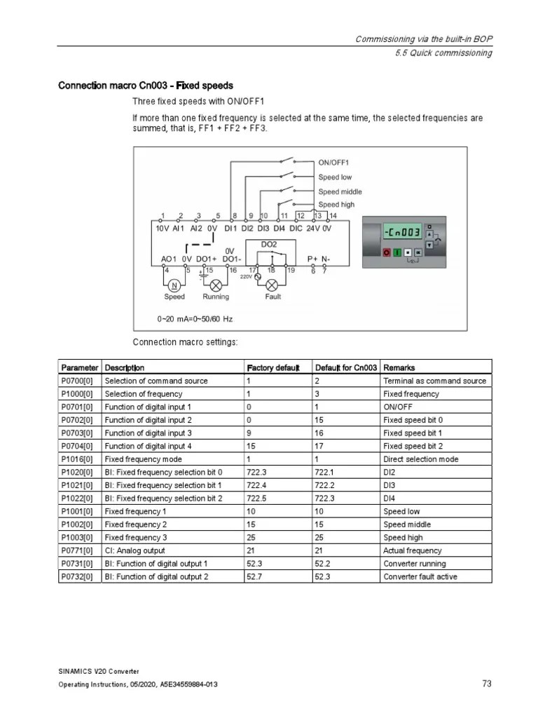 Parameter | PDF | Parameter (Computer Programming) | Input/Output