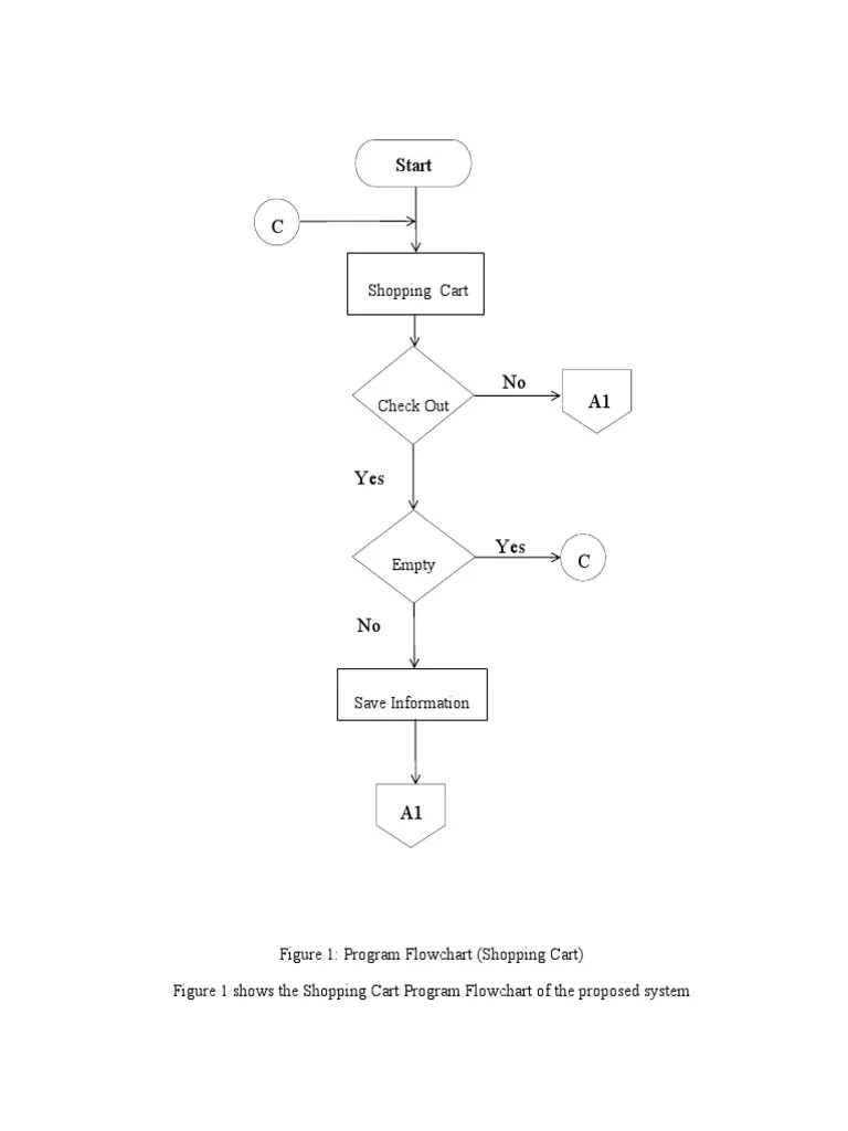 Flowchart Shopping Cart | PDF | Computer Science | Information Science