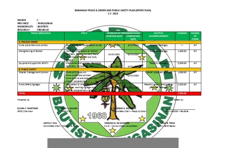 BPOPS Plan 2023 | PDF | Emergency Services | Occupational Safety And Health