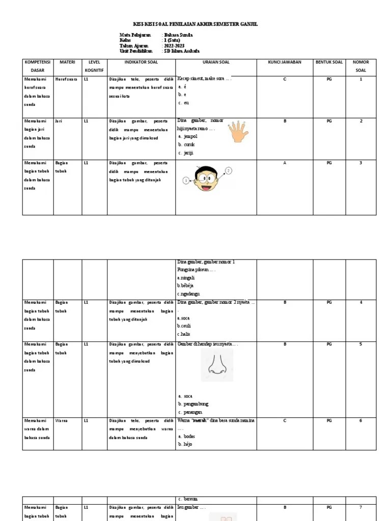 Kisi - Kisi Pas Bahasa Sunda | PDF