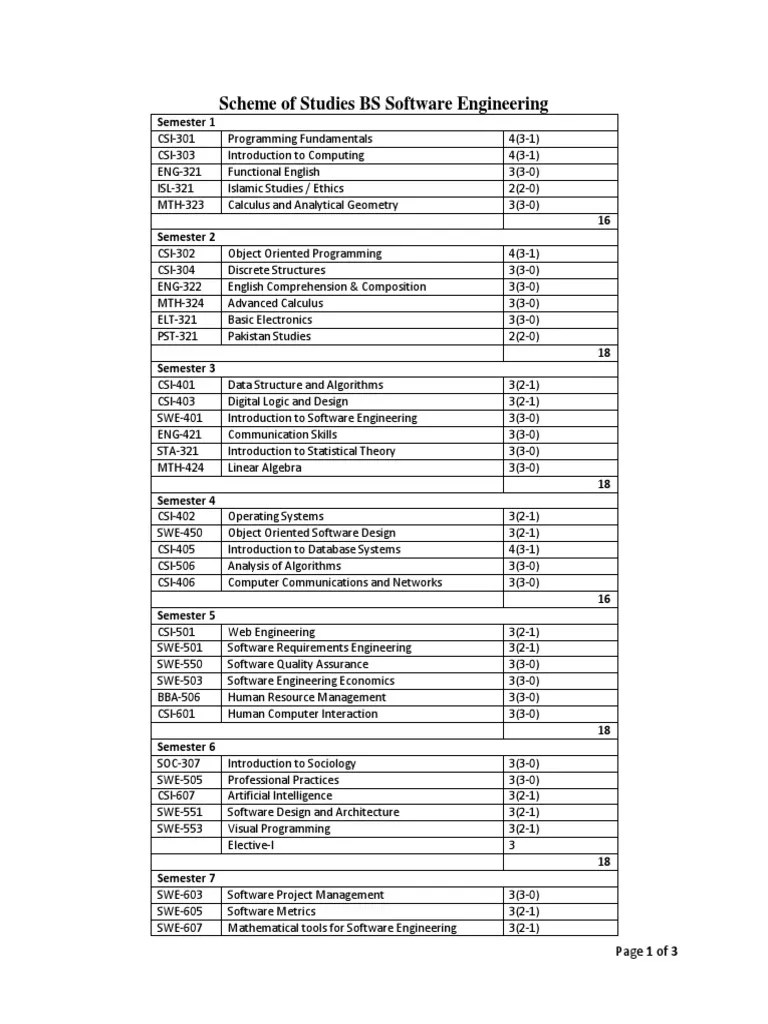 Software Engineering | Download Free PDF | Software | Engineering