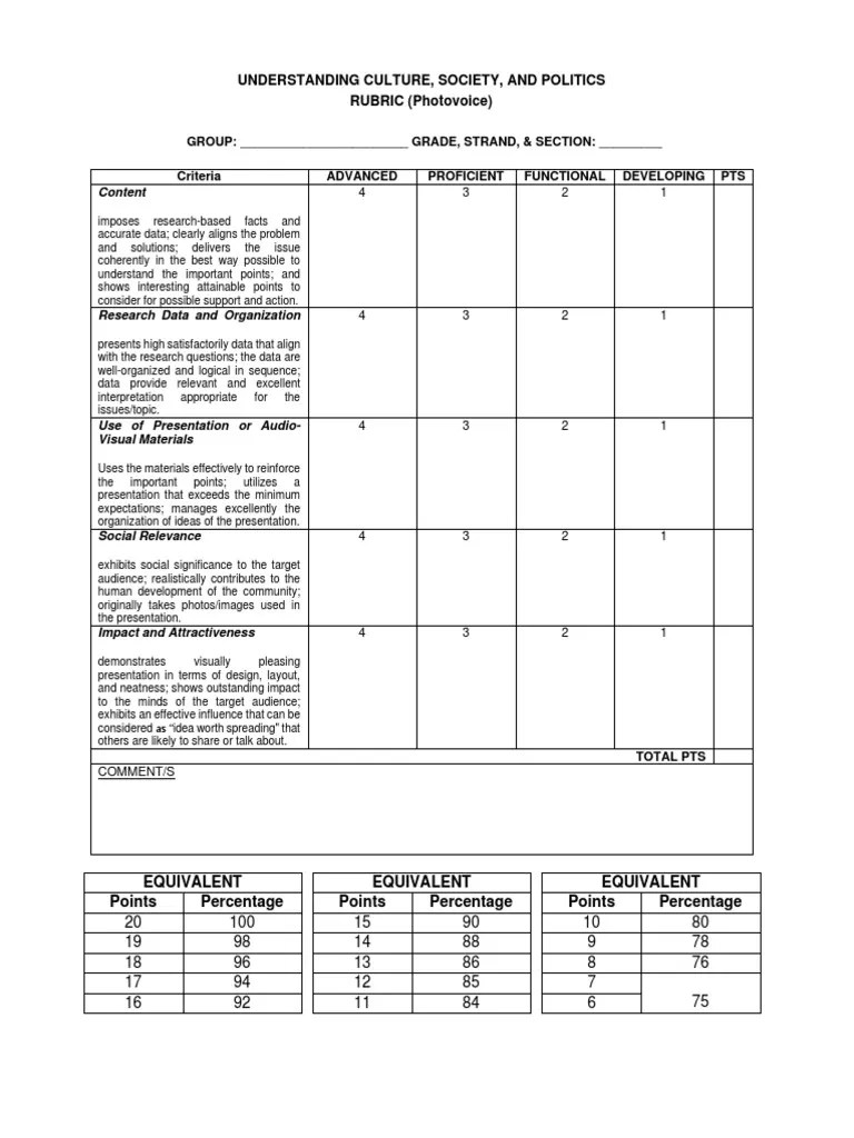 UCSP Photovoice RUBRIC | Download Free PDF | Cognitive Science | Behavior Modification