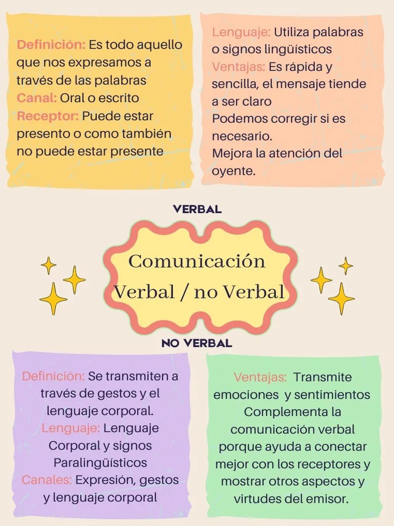 Comunicacion Verbal Y No Verbal | PDF