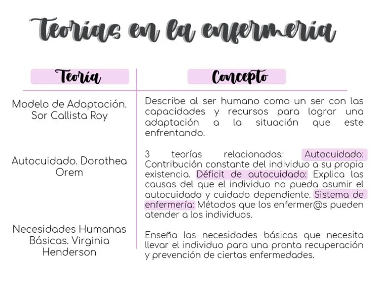 ACTIVIDAD 5. Teoría Del Autocuidado Dorothea Orem. | PDF