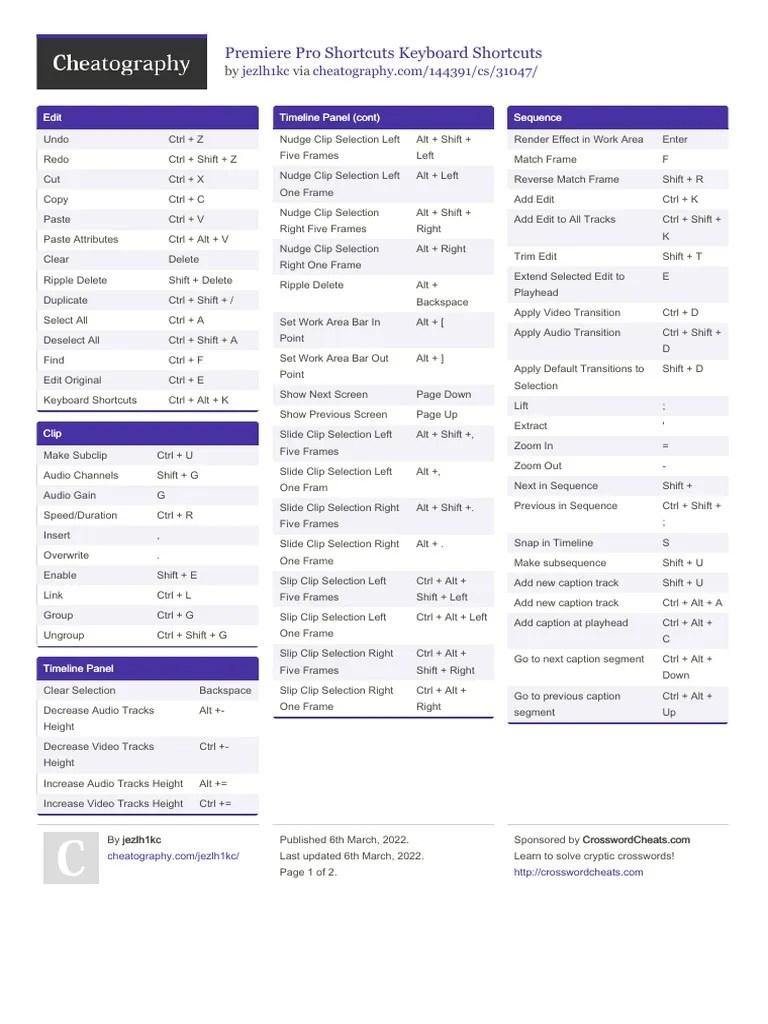 Premiere Pro Shortcuts | PDF | Keyboard Shortcut | Human–Computer ...