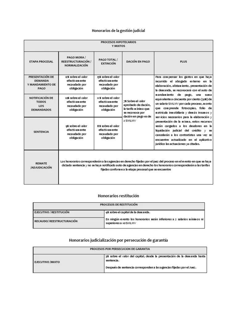 Honorarios Judiciales Para Procesos Hipotecarios Y Mixtos | PDF | Sentencia (ley) | Gobierno
