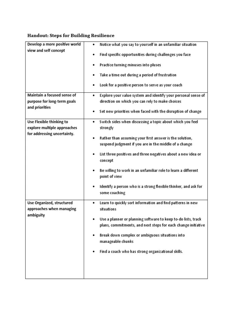 22-Steps For Building Resilience | PDF | Risk | Psychological Resilience