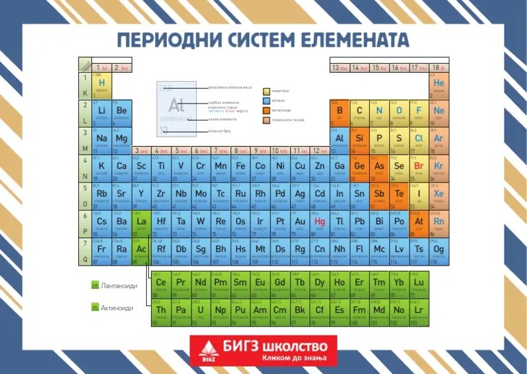Periodni Sistem Elemenata | PDF
