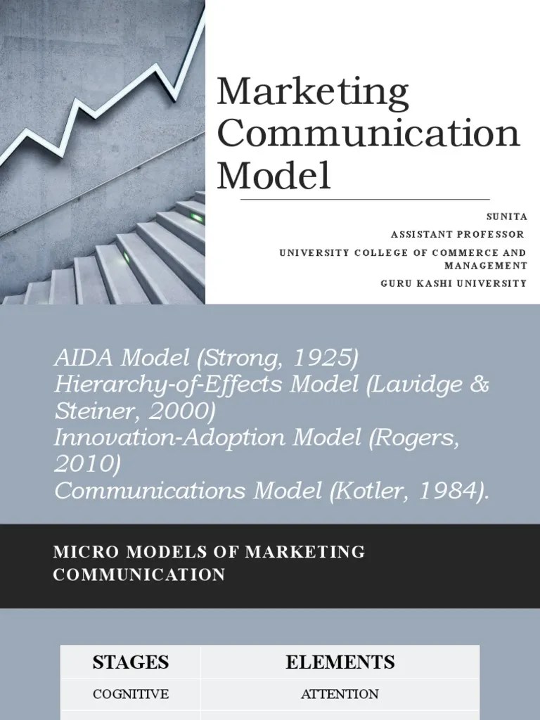 Micro Marketing Communication Model | PDF | Target Audience | Marketing