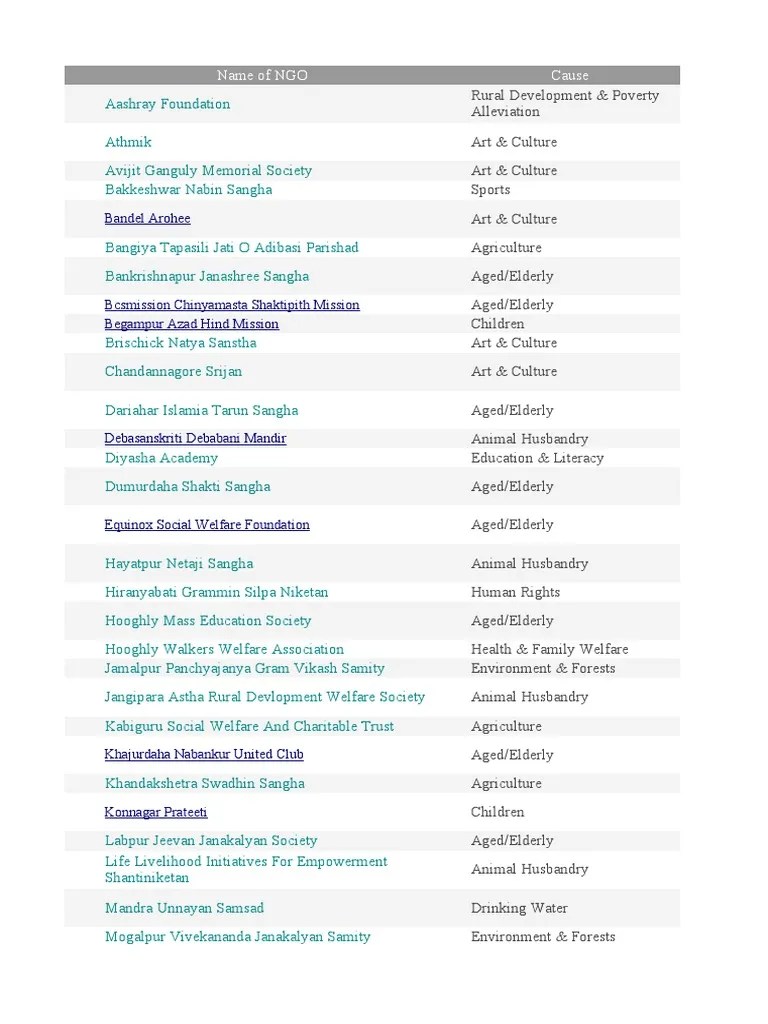 NGO List | PDF | Poverty Reduction | Empowerment