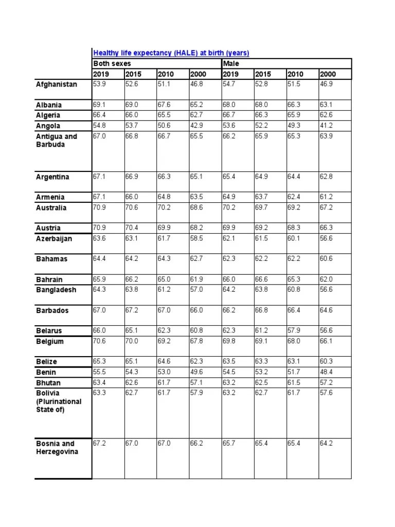 Asean Data  PDF  International Relations.