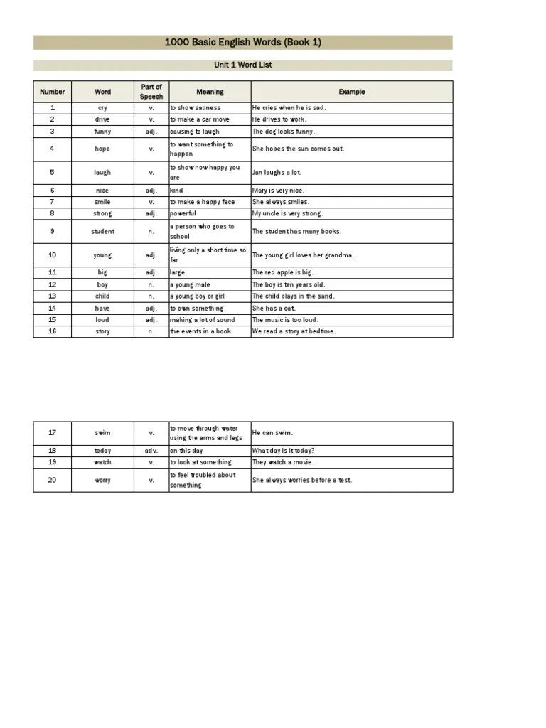 1000 Basic English Words 1 - Word List - ENG | PDF | Lunch | Meal