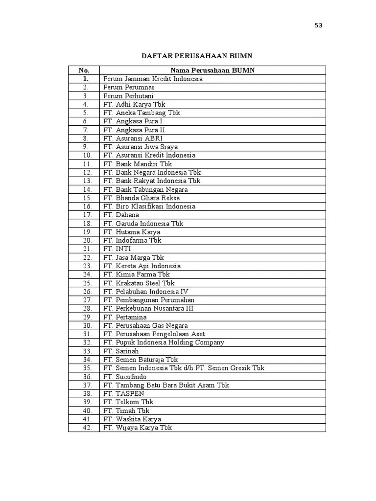 Daftar Perusahaan BUMN Indonesia | PDF