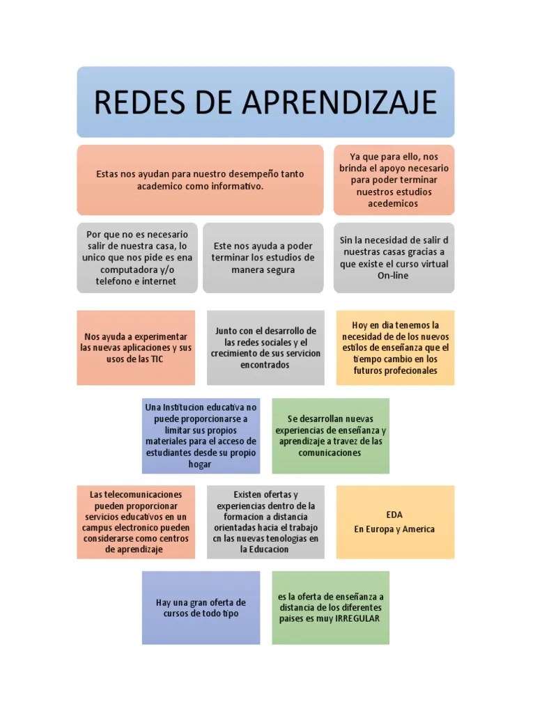 Redes De Aprendizaje | PDF | Internet | Aprendizaje