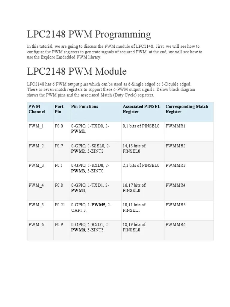 LPC2148 PWM Programming Guide | PDF | Timer | Electronics