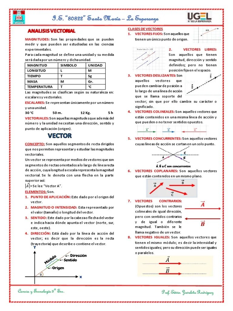 Analisis Vectorial | PDF | Vector Euclidiano | Álgebra Abstracta