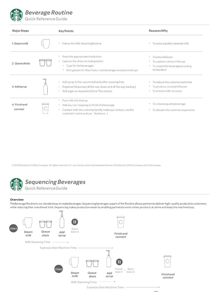 Beverage Routine And Sequencing - Quick Reference Guide | PDF