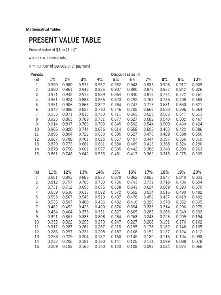 Mathematical Tables | PDF
