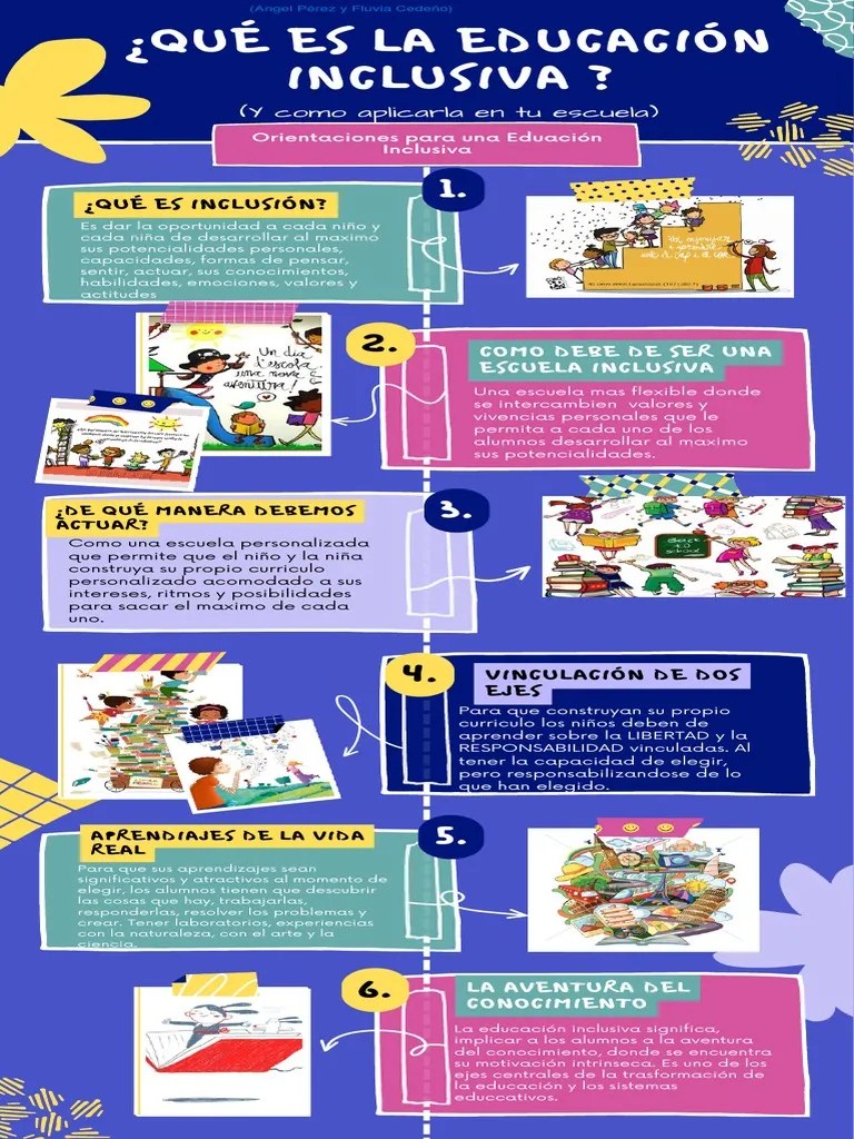 Infografía Educación Inclusiva | PDF | Plan De Estudios | Ciencia Cognitiva