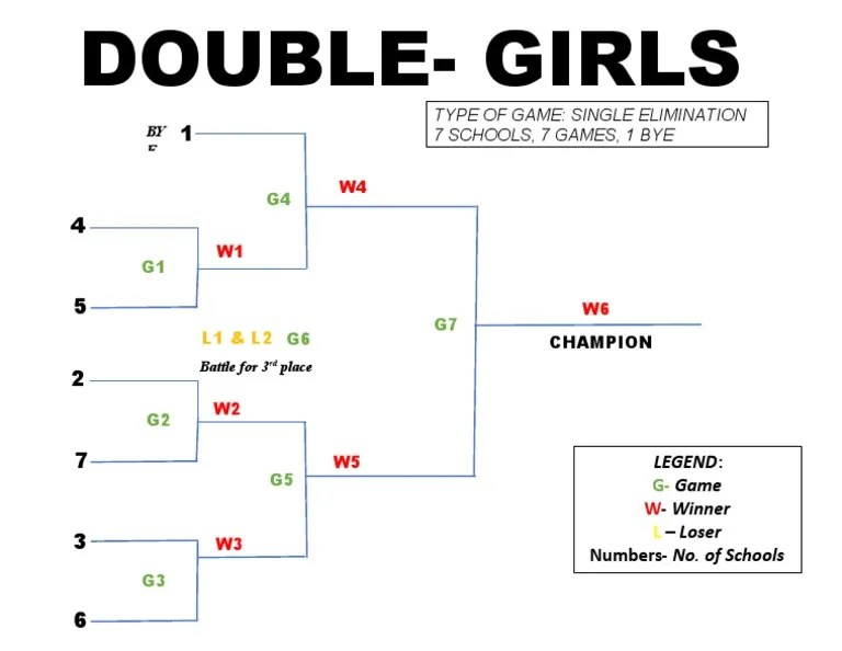 Single Elimination Game - Badminton | PDF