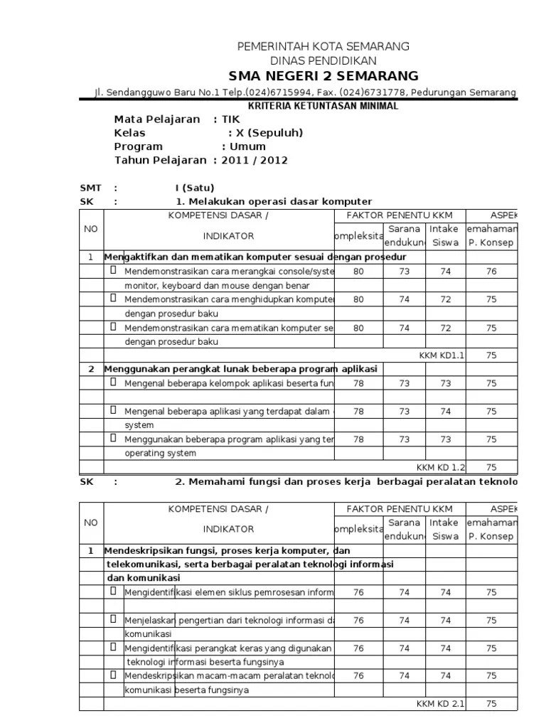 Ketrampilan, 70, 75, 75, 75, 75. Kkm Tik Pdf