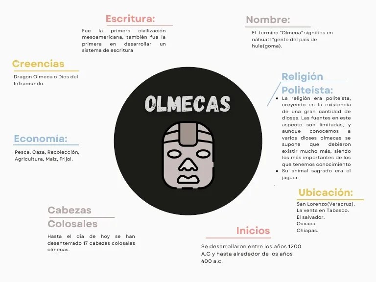 Olmecas | PDF | Mesoamérica | Cultura De Las Americas