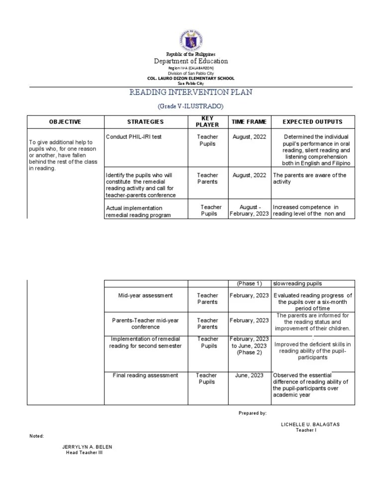 Reading Intervention Plan | PDF | Reading Comprehension | Cognitive Science