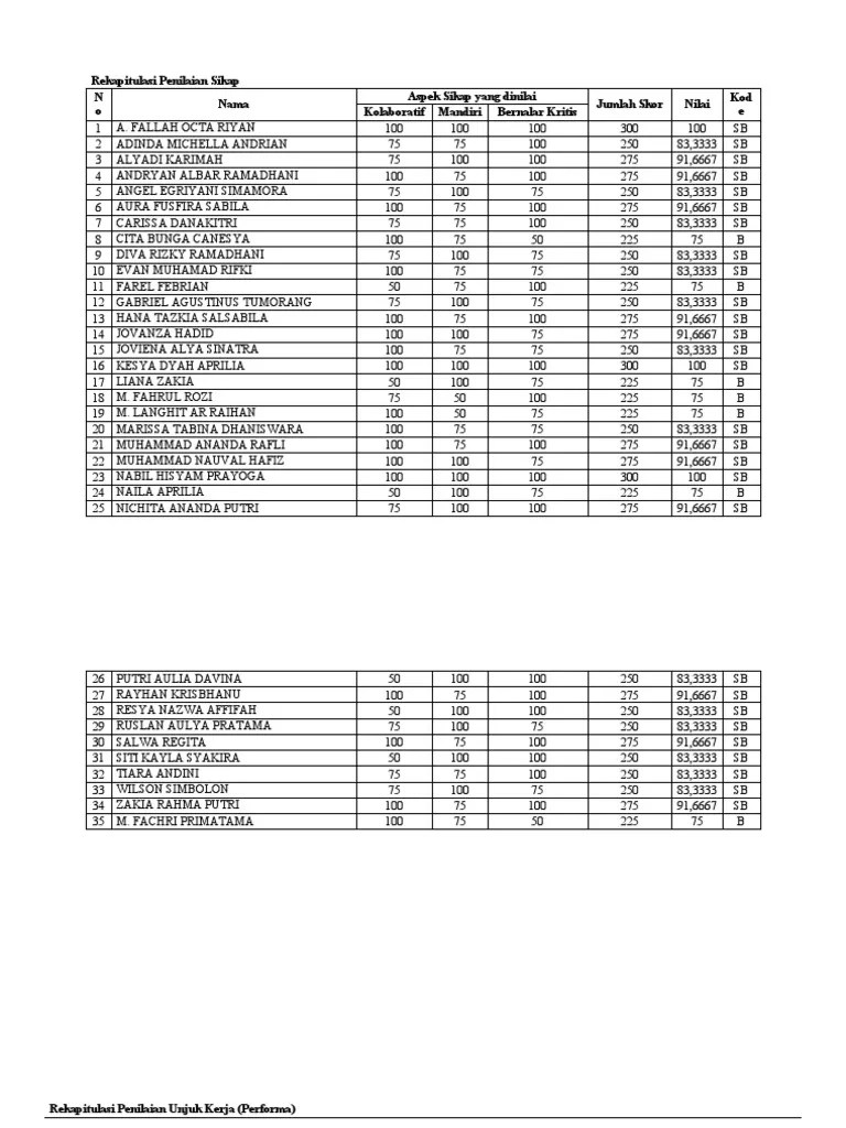 Rekapitulasi Penilaian | PDF