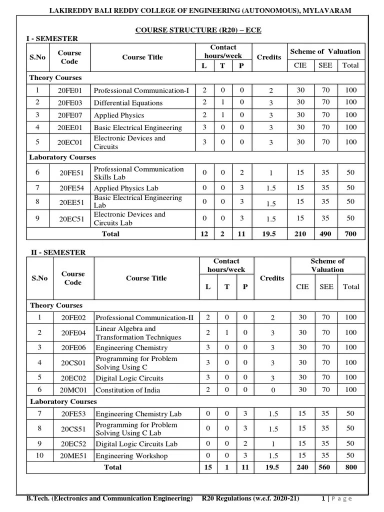 R20 ECE Syllabus | PDF | Transistor | Field Effect Transistor