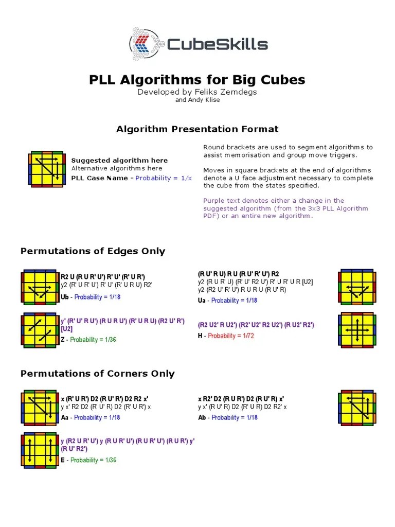 PLL Algorithms For Big Cubes Developed B | PDF | Mathematics ...