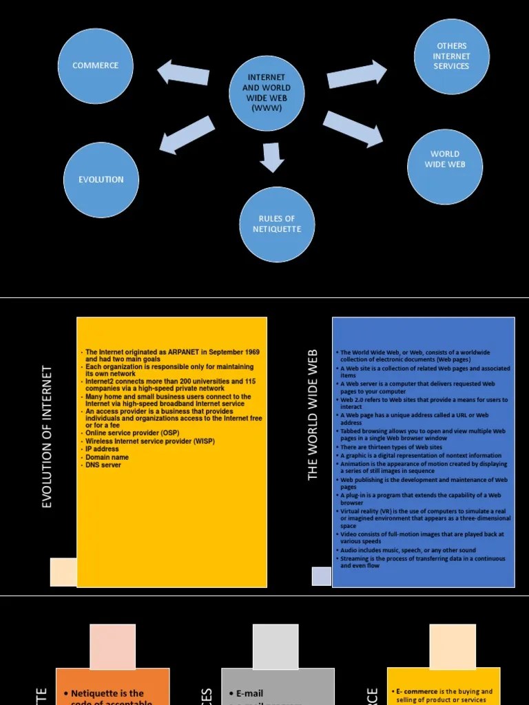 Assignment 2 (Internet Ans World Wide Web | PDF | World Wide Web ...