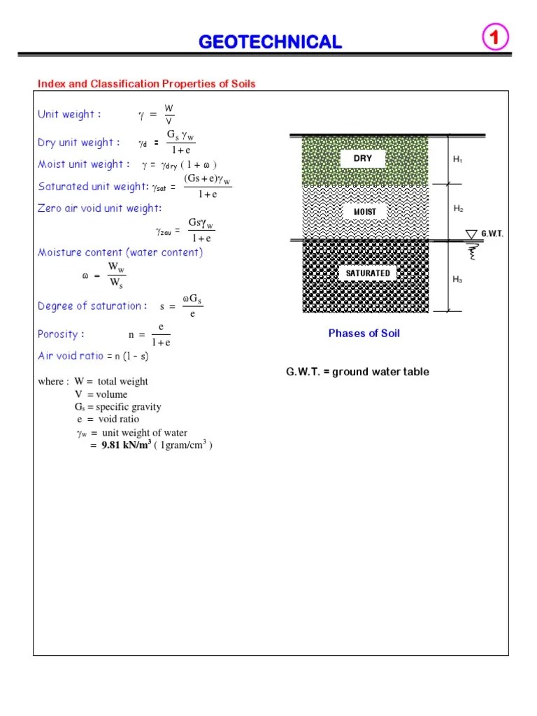 Geotechnical Formulas | Download Free PDF | Soil Mechanics | Deep ...