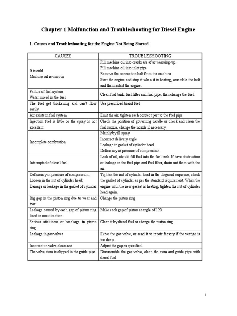 Diesel Engine Troubleshooting And Maintenance | Download Free PDF ...