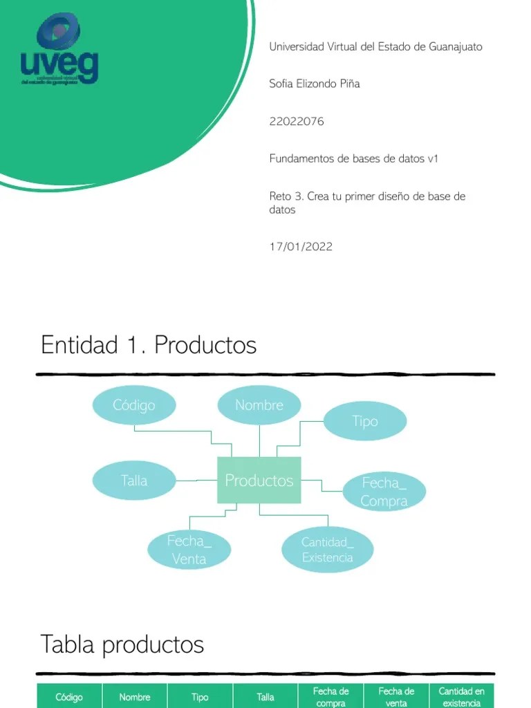 R3 - U2 Bases De Datos | PDF