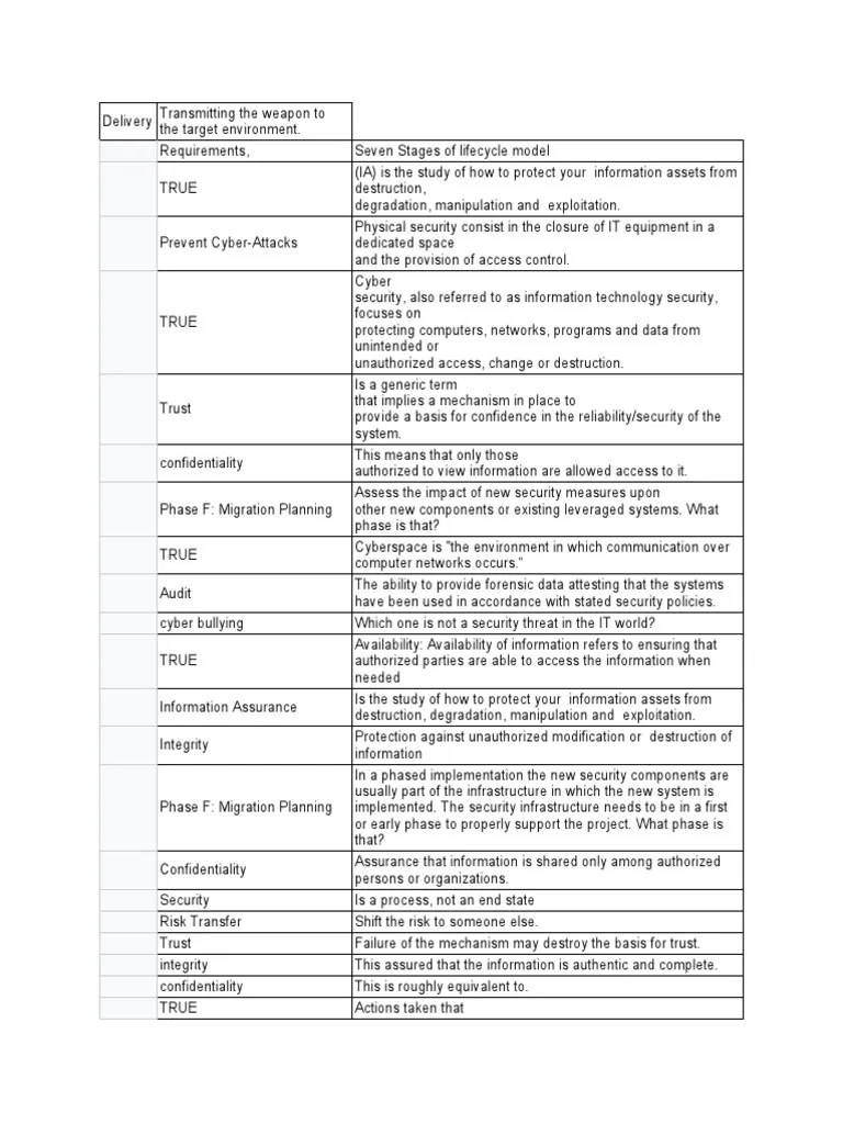 Information Assurance And Security 1 | PDF | Information Security ...