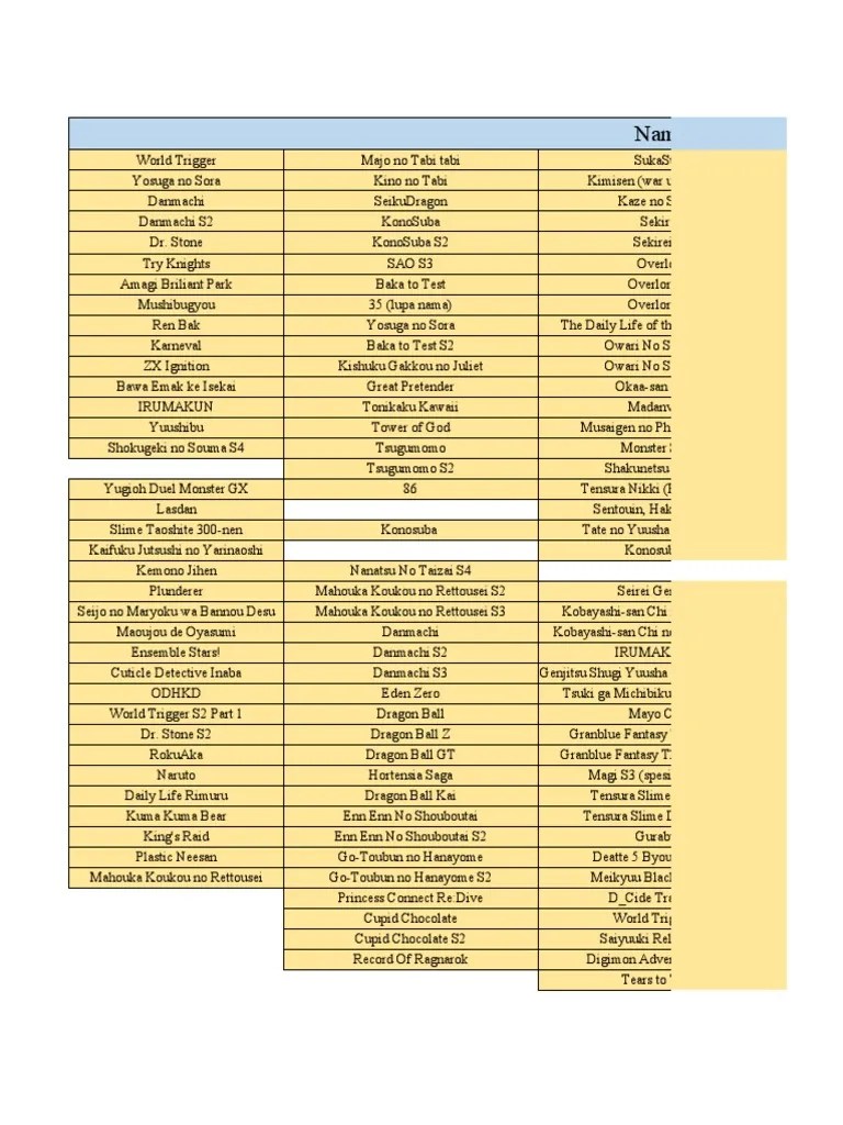 Daftar anime yang sudah di tonton