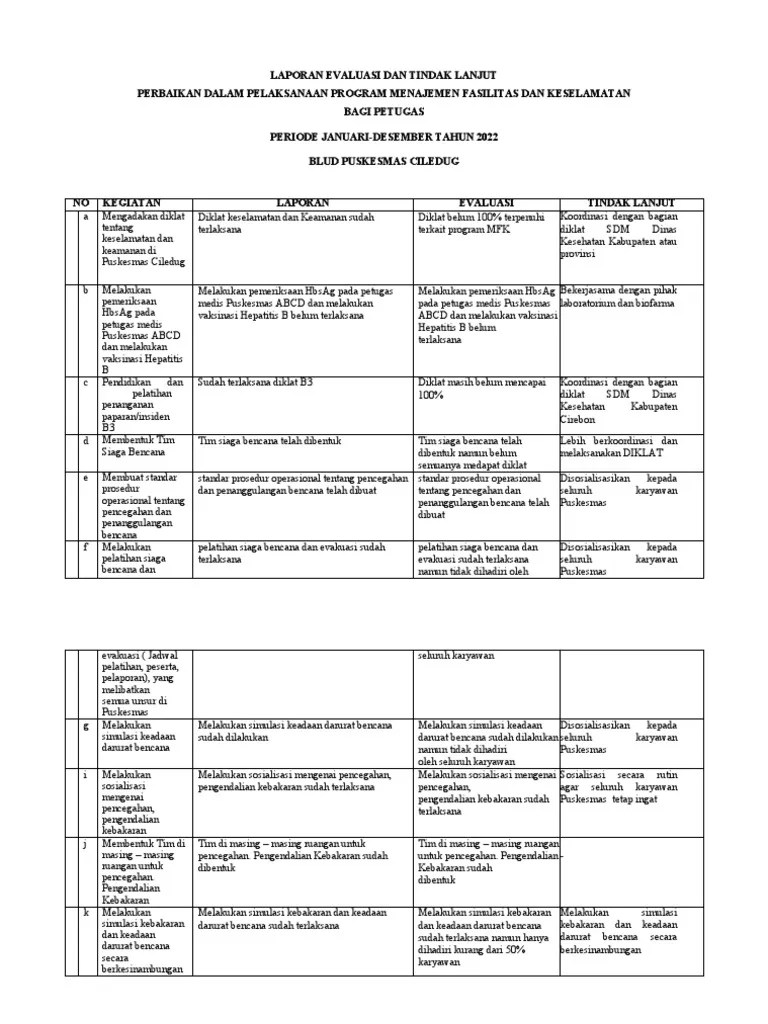 1413 Laporan-Evaluasi-Dan-Tindak-Lanjut-Program-Mfk-Rsud-Cililin | PDF